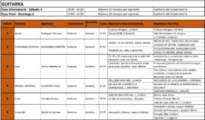 Concurso Guitarra XXII